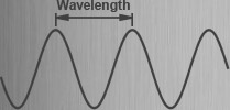 Wavelength of electromagnetic wave